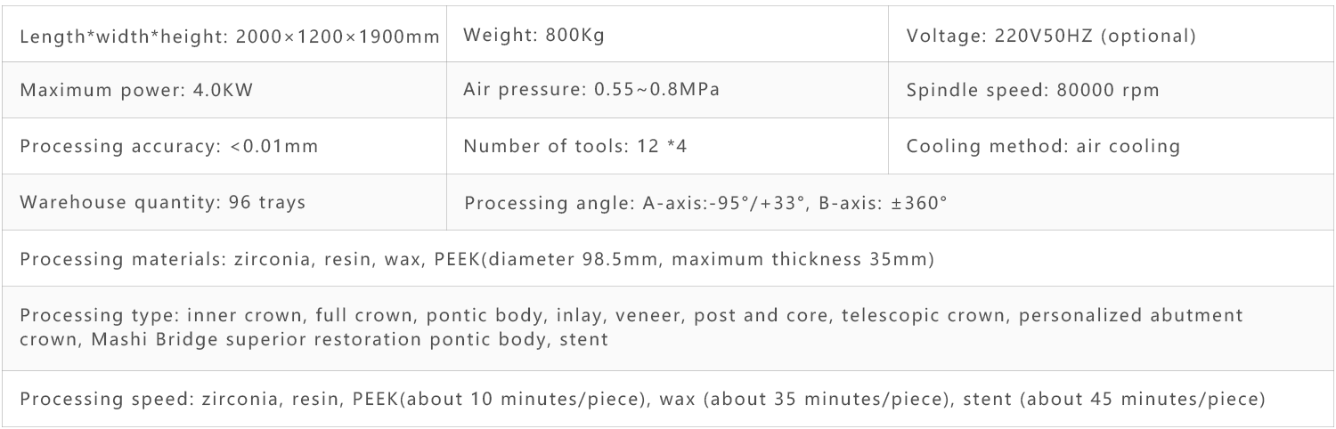 Technical Parameters