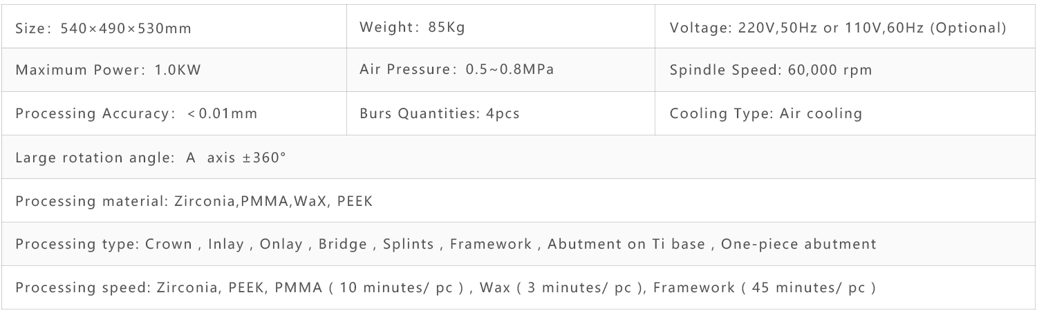 Technical Parameters