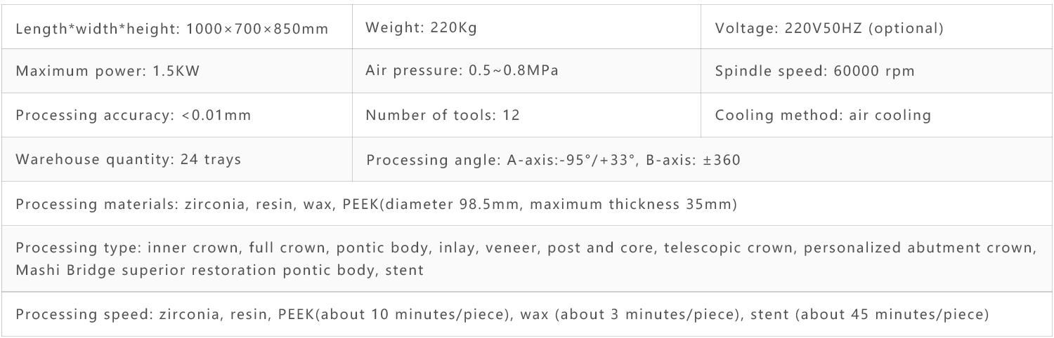 Technical Parameters