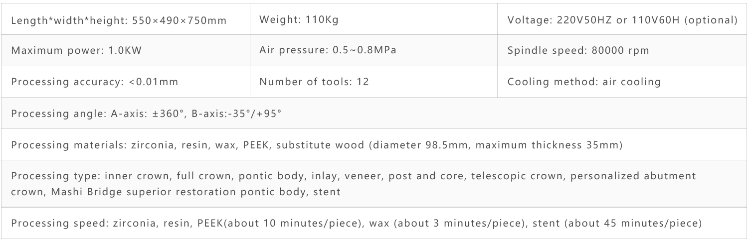 Technical Parameters