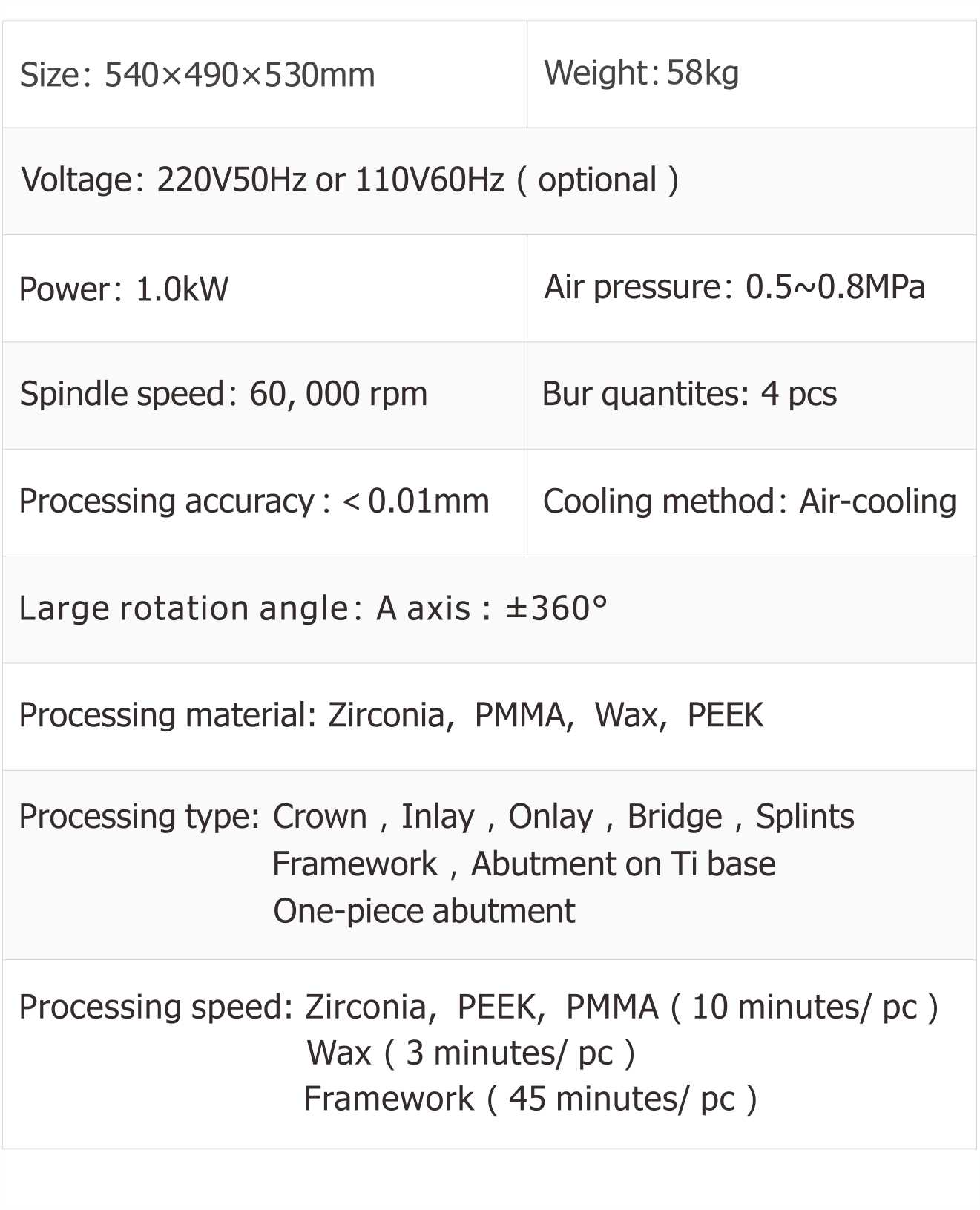 Technical Parameters