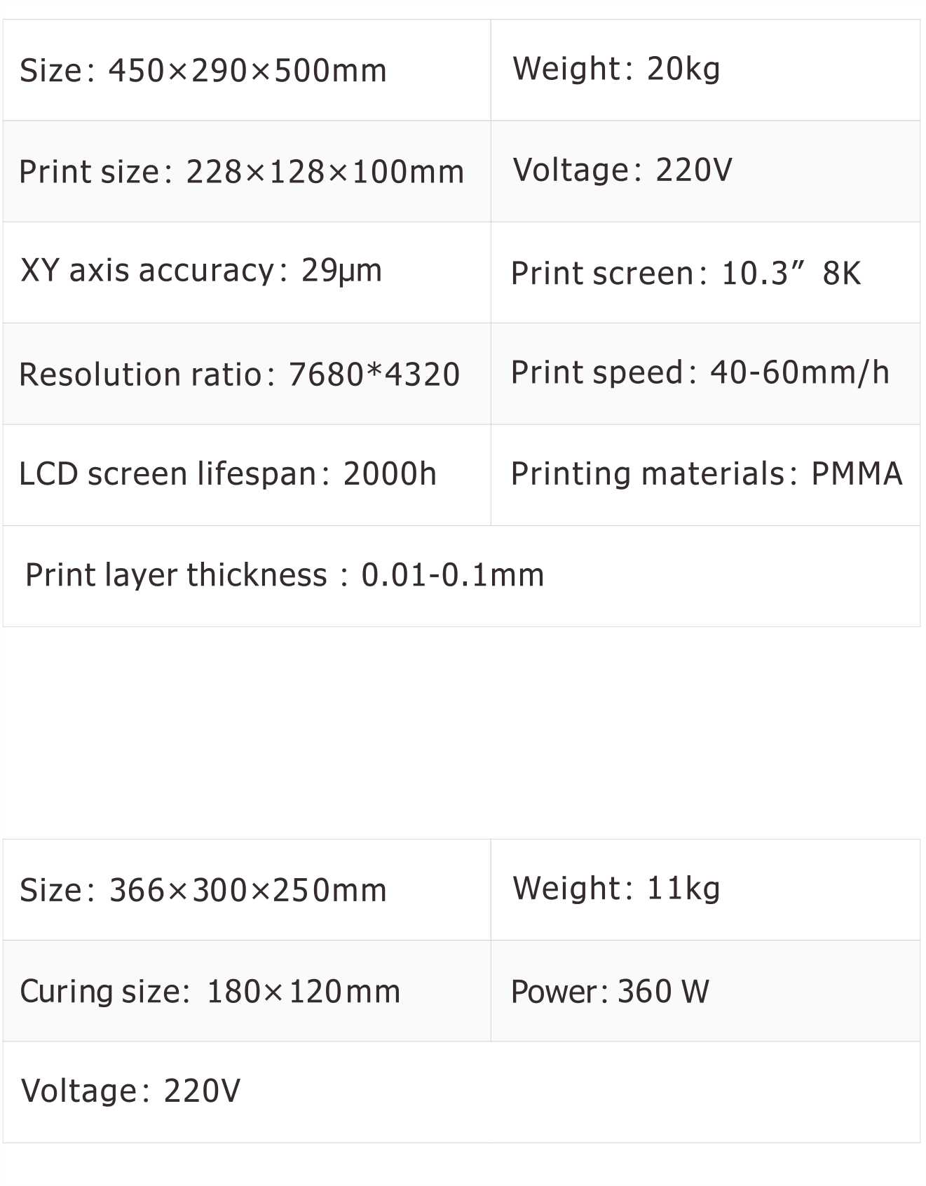 Technical Parameters