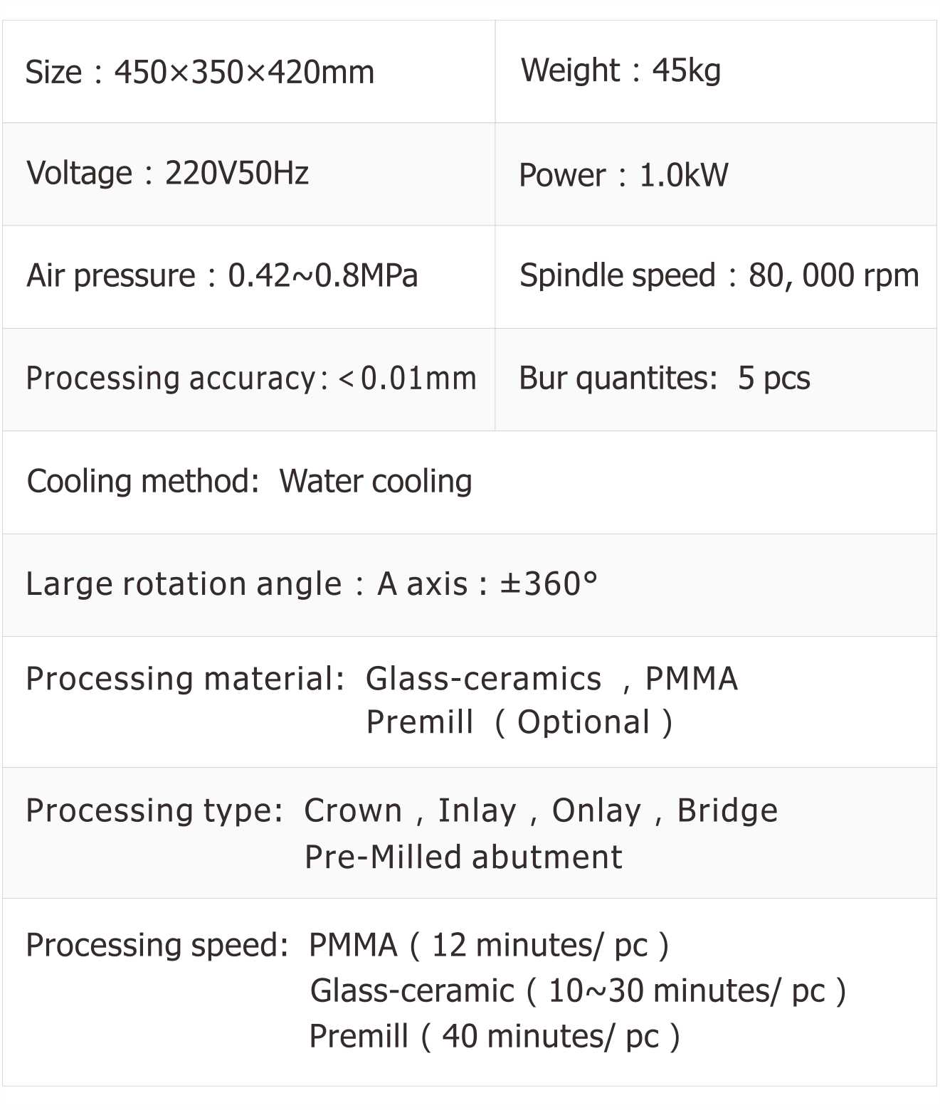 Technical Parameters