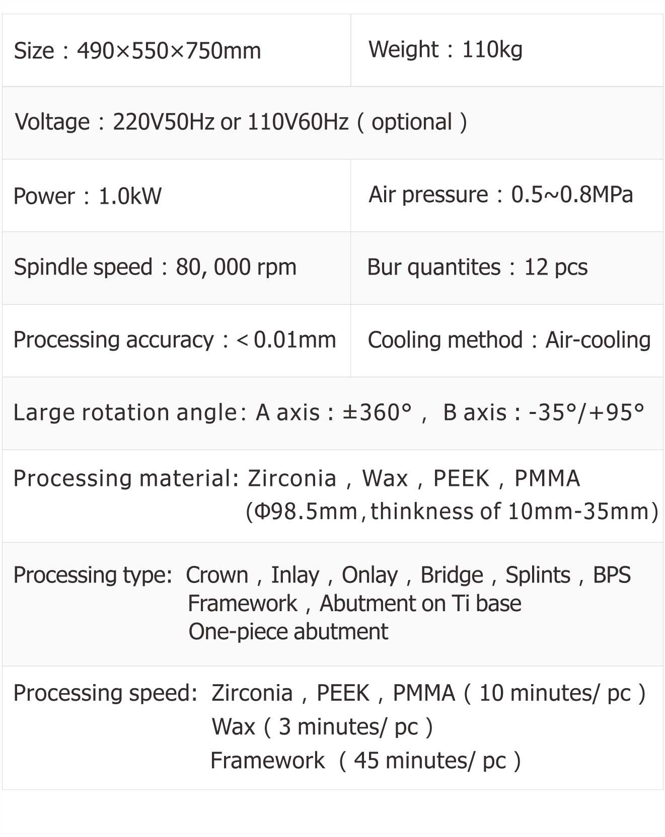 Technical Parameters