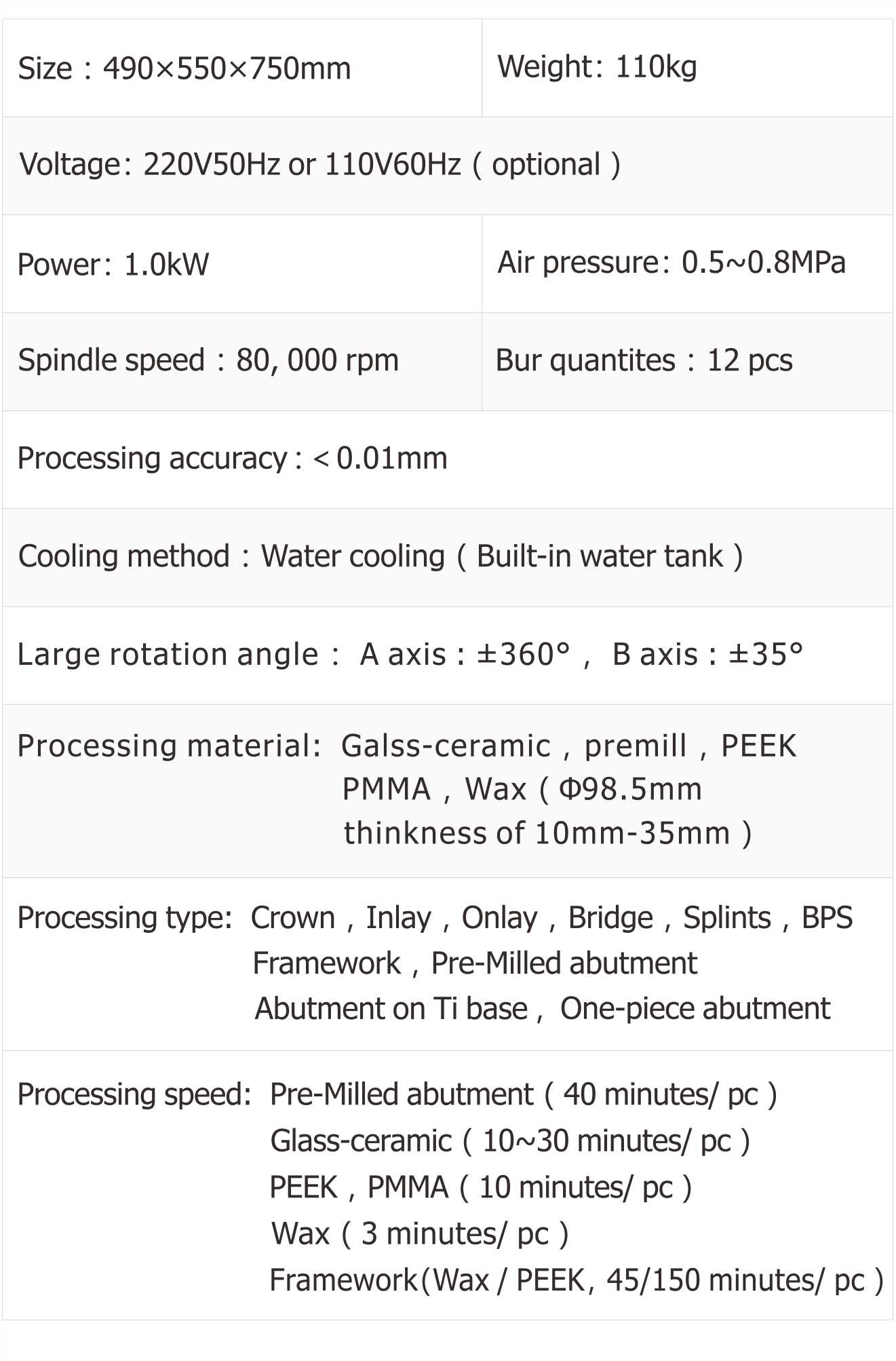 Technical Parameters