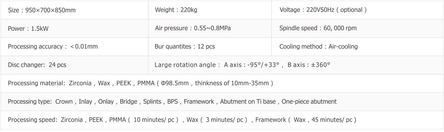 Technical Parameters