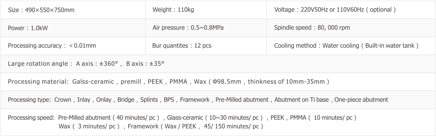 Technical Parameters