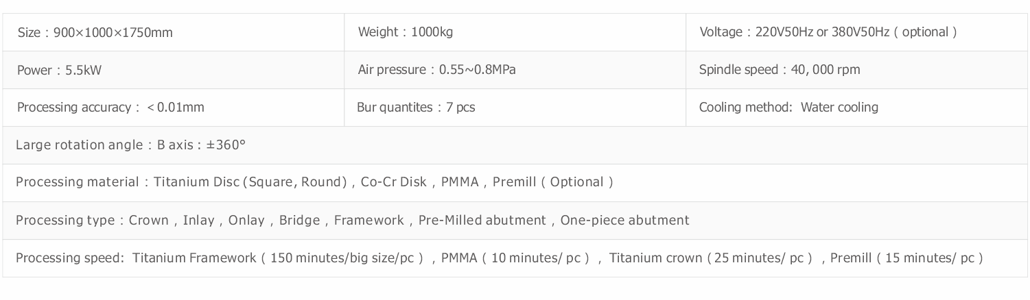 Technical Parameters