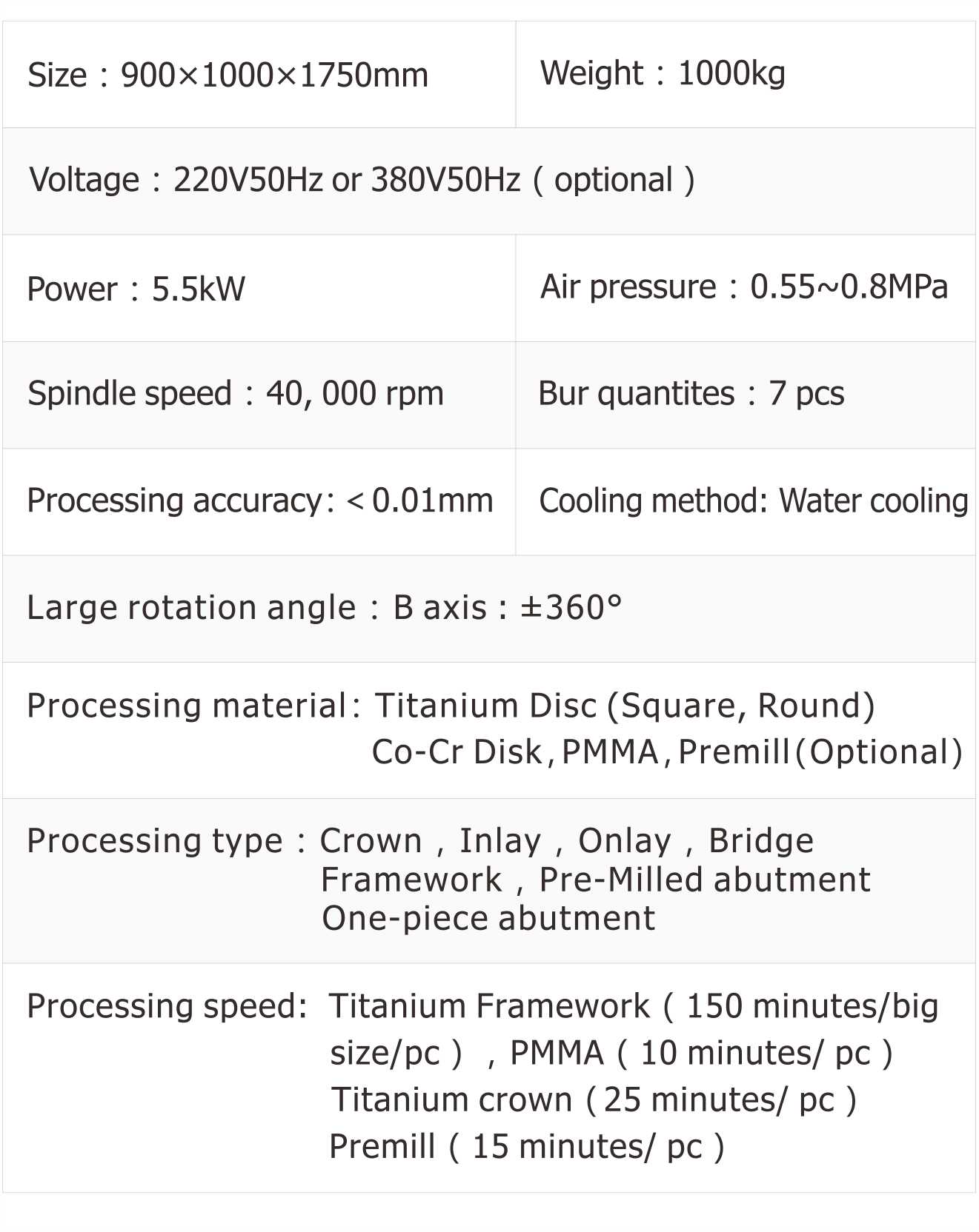Technical Parameters