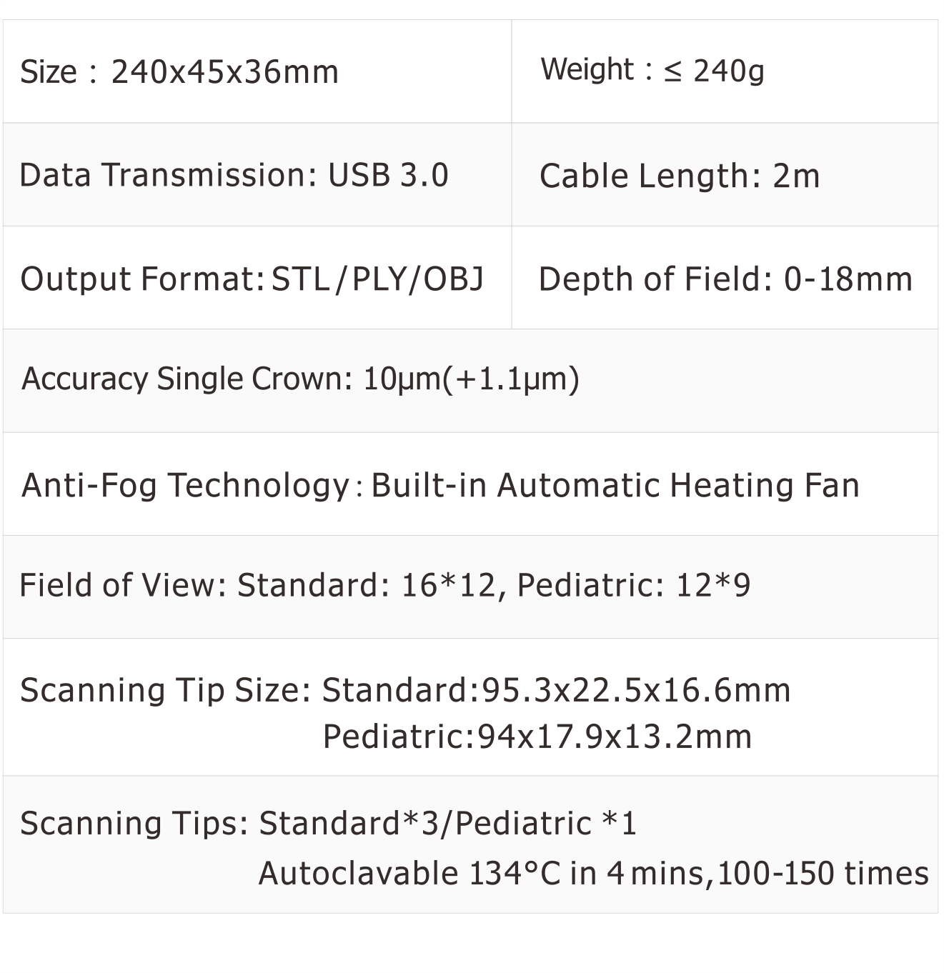 Technical Parameters