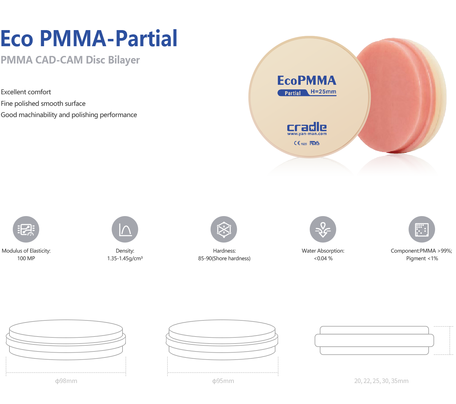 Eco PMMA-Partial