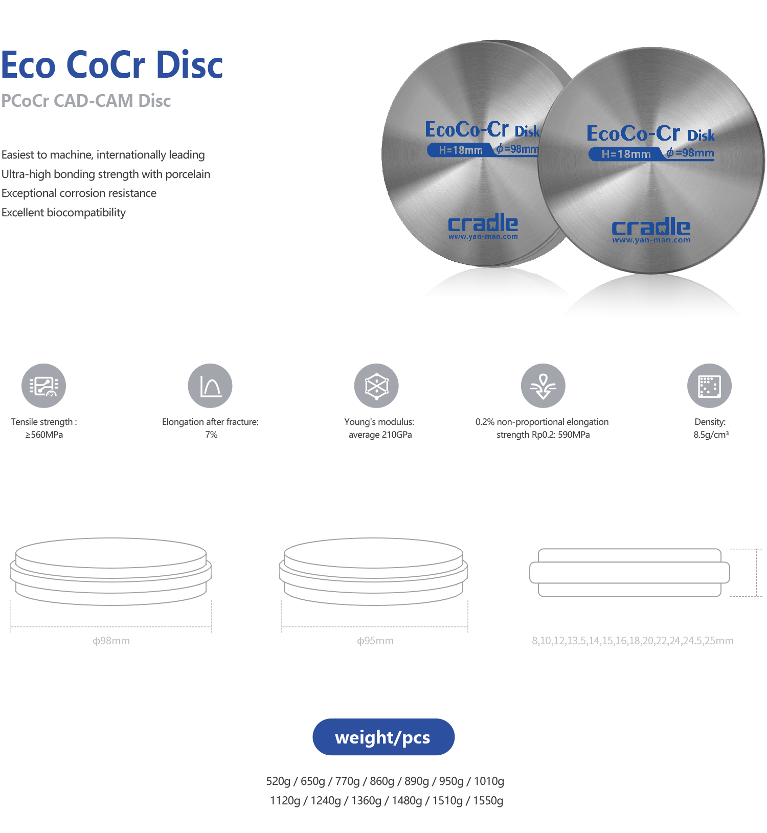 Eco CoCr