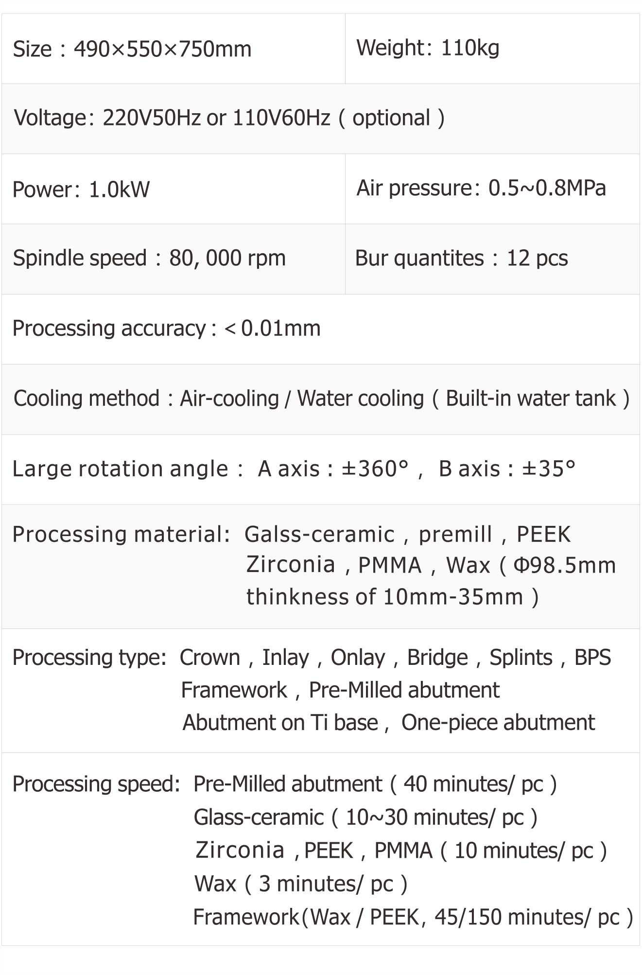 Technical Parameters