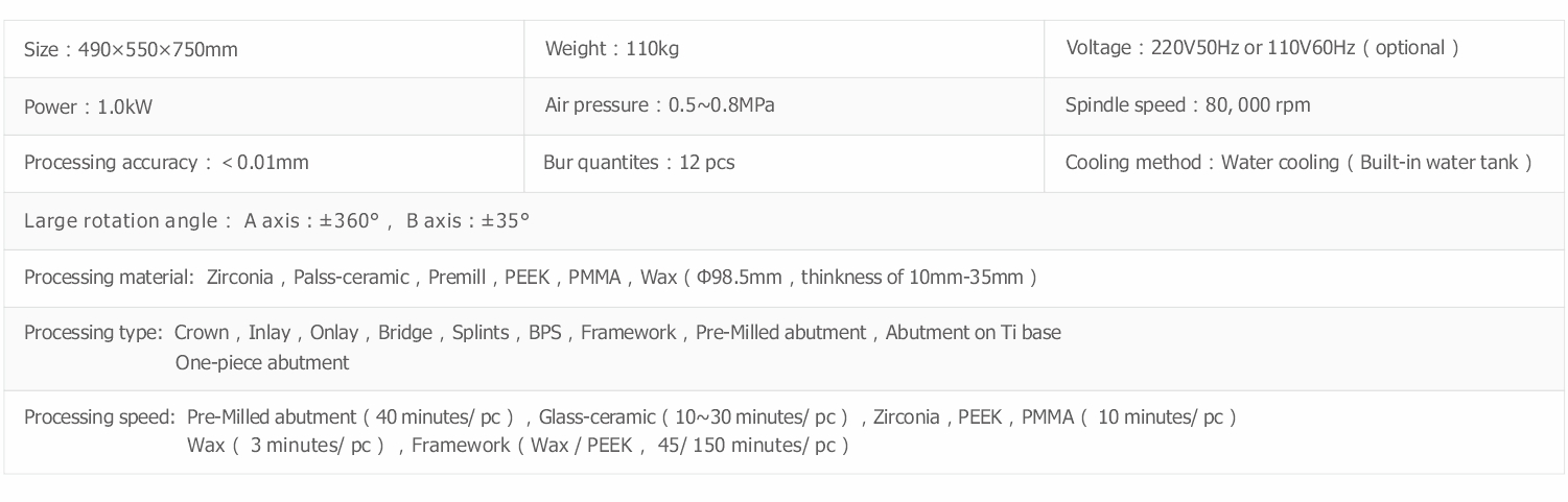 Technical Parameters