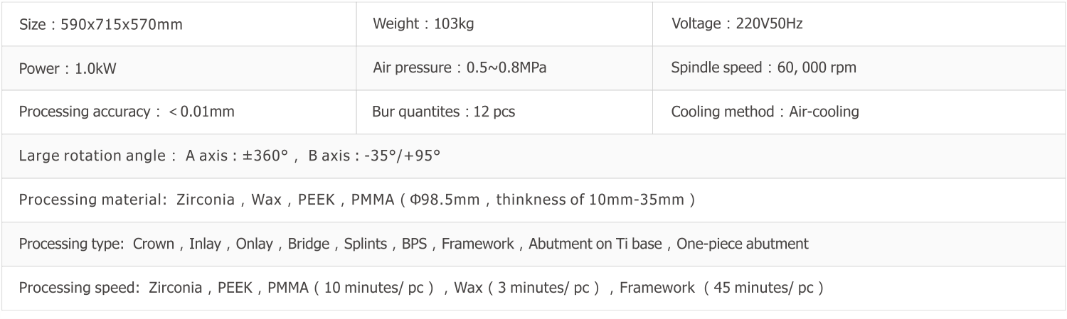Technical Parameters
